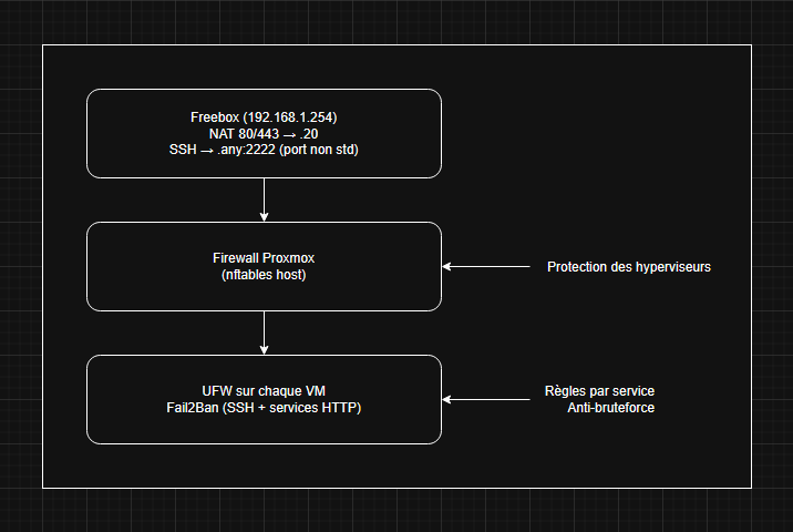 Topologie
